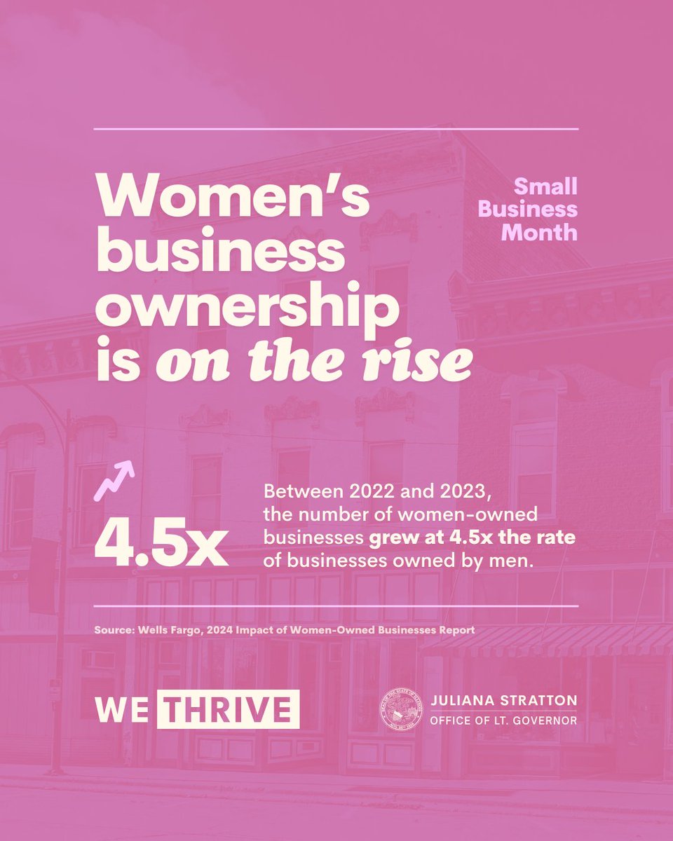 #WeThriveWednesday 💰 Women-owned businesses are fueling the economy. Not only are they outpacing the number of businesses owned by men, but they also provide nearly 10 million jobs nationally. When women thrive, we all thrive!