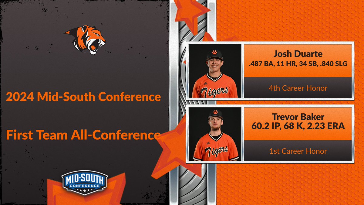 Tigers Take Home 5 Pieces of Hardware - #TigerPride georgetowncollegeathletics.com/sports/bsb/202…