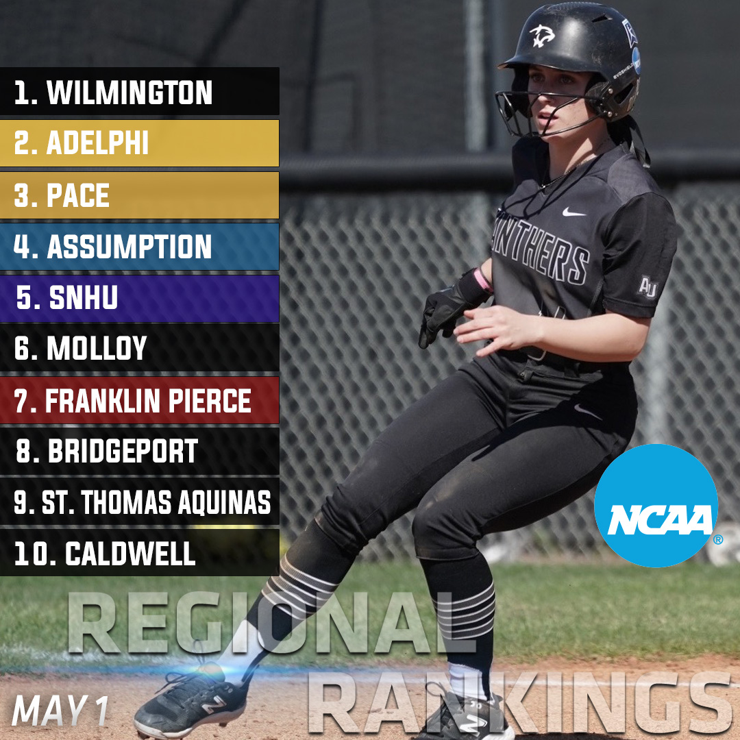 𝐍𝐄𝐖 𝐑𝐄𝐆𝐈𝐎𝐍𝐀𝐋 𝐑𝐀𝐍𝐊𝐈𝐍𝐆𝐒 🥎

Not much movement up top this week.  @AUPanthers received votes in this week's @NFCAorg poll and continues to sit No. 2 in the region.

#NE10EMBRACE I #NCAAD2 I #D2SB