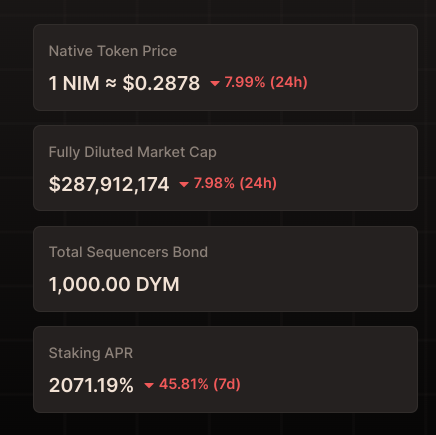 tonyler_'s tweet photo. Don't sell your $NIM for pennies. Make sure to stake them once some governors go live! https://t.co/4KxD37K3MO