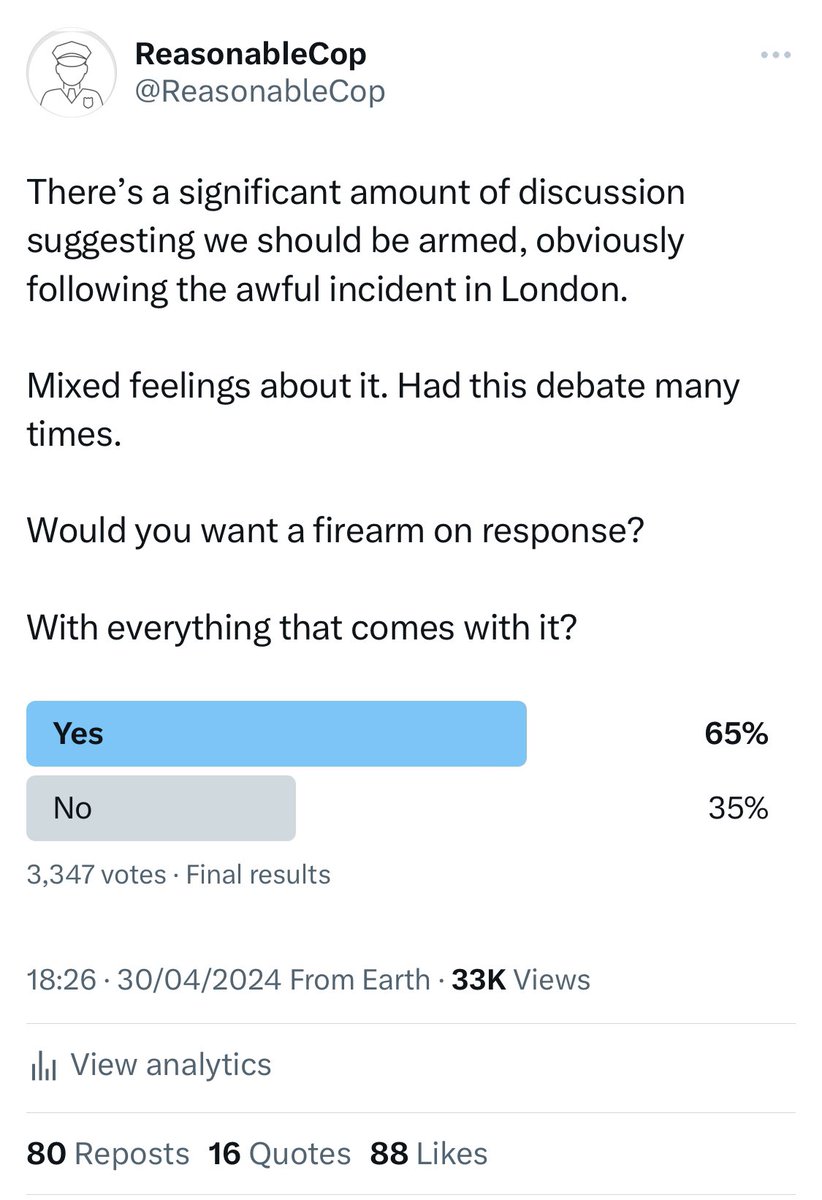 Poll finished, obviously not scientifically rigorous but fairly definitive answer on routine arming of police. Still not sure how I feel about it but prime minsters and presidents have been elected with a smaller majority. Make of it what you will.