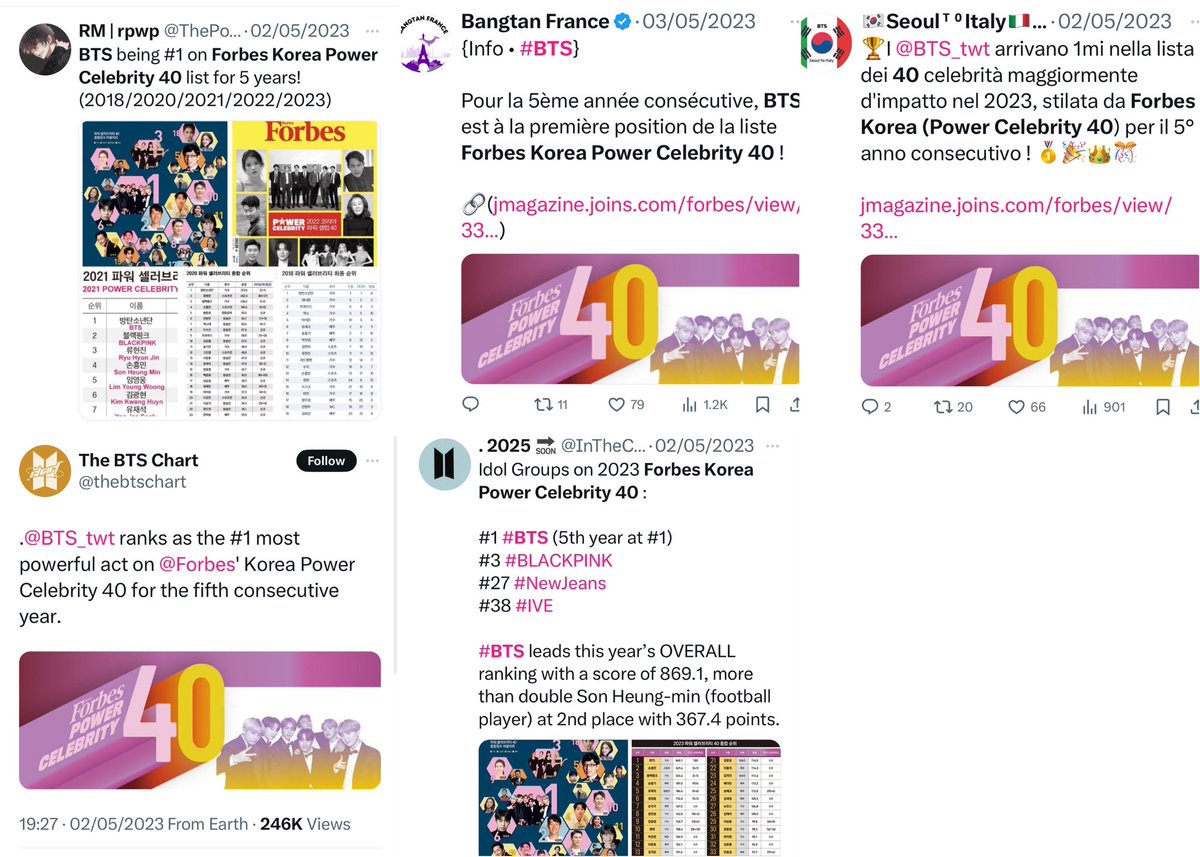 Not only biggest fanbases - OT7 big accounts and chart accounts who’ve been updated about this list every year since BTS ranked no 1 also completely silent. So Forbes Korea Power Celebrity 40 is a big thing till Jimin made his own way to the list - we thought they love no. 7 😭