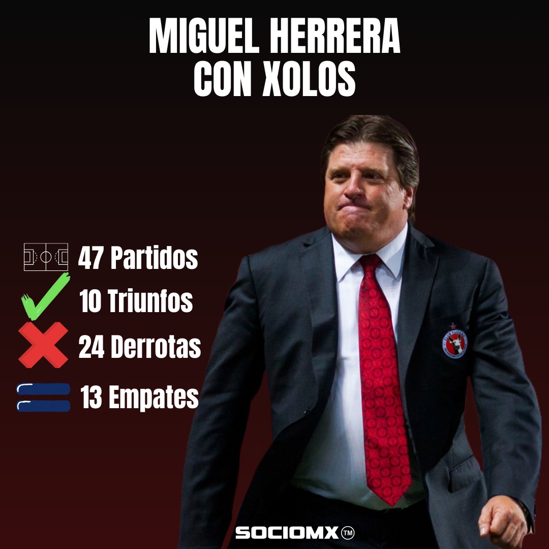 ¡ES OFICIAL! @MiguelHerreraDT ha dejado de ser Director Técnico de @Xolos Aquí sus números con el equipo fronterizo ⚫🔴 #miguelherrera #xolos #sociomx