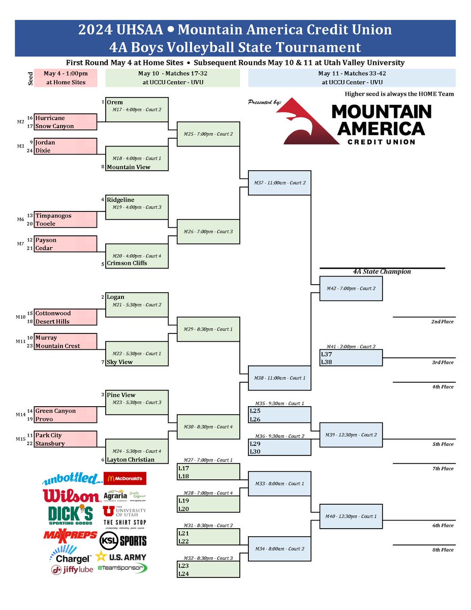 The anticipation is real as we gear up for the boys volleyball 3A and 4A state tournament with the final RPI’s and tournament brackets! It's game time! 🏐