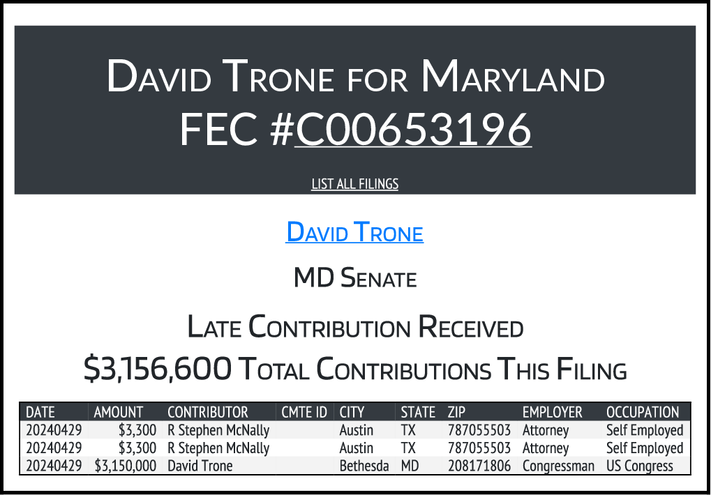 NEW FEC F6
TRONE, DAVID (DEM-Open) #MDSEN
$3,156,600 From 3 Transactions
docquery.fec.gov/cgi-bin/forms/…