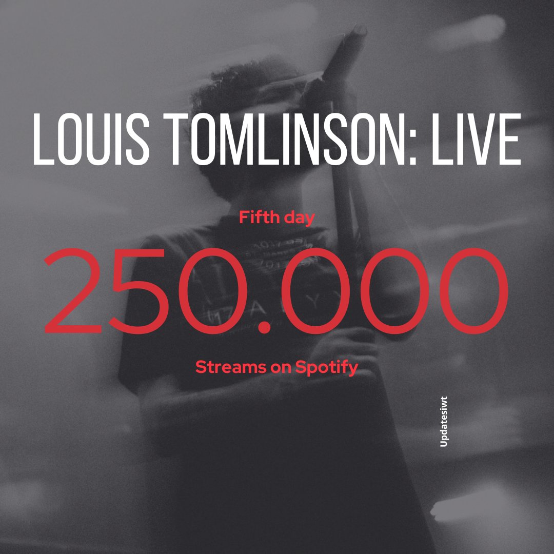 LIVE by Louis Tomlinson received MORE THAN 250K STREAMS on Spotify on April 30th!