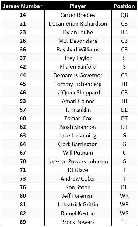 #Raiders rookie jersey numbers: