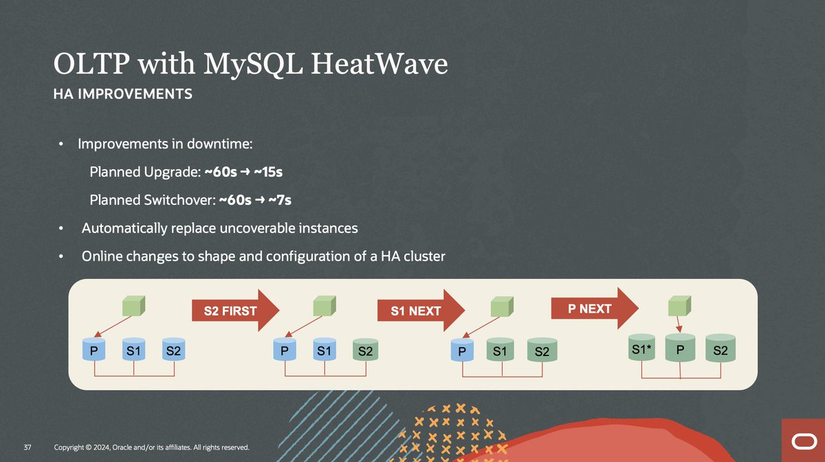 [MySQL and HeatWave Summit 2024] Keynote. OLTP with MySQL HeatWave. HA improvements. #mysqlsummit #MySQL #MySQLHeatWave #OLTP #HighAvailability