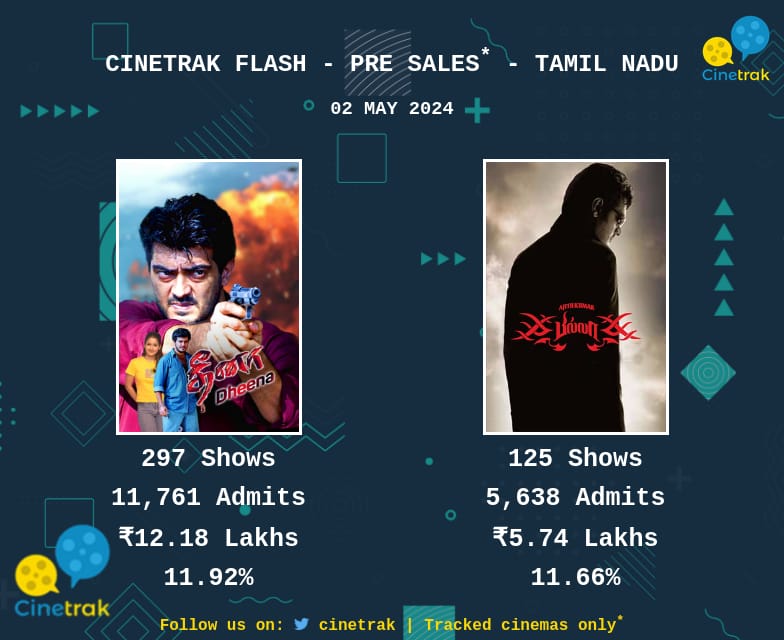 Cinetrak tweet picture