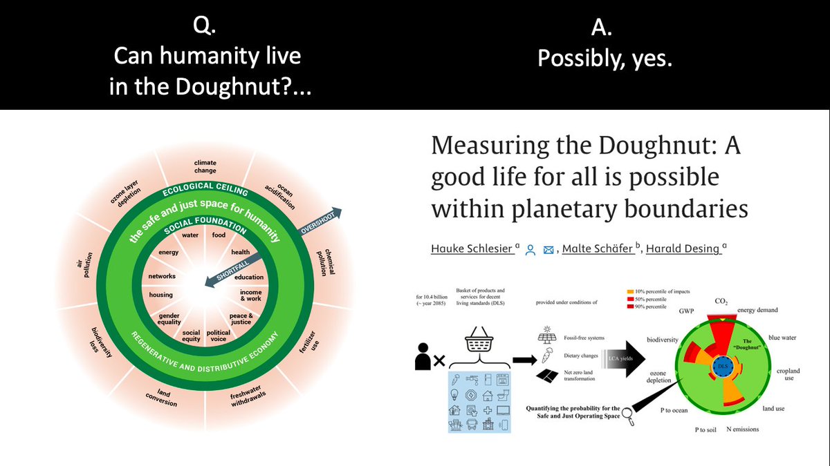 It's long been a question: could all of humanity actually live within the Doughnut? Thanks to Hauke Schlesier et al it's just been quantified for the 1st time. And the answer is probably yes - if we transform to economies of sufficiency. Read more here: sciencedirect.com/science/articl…