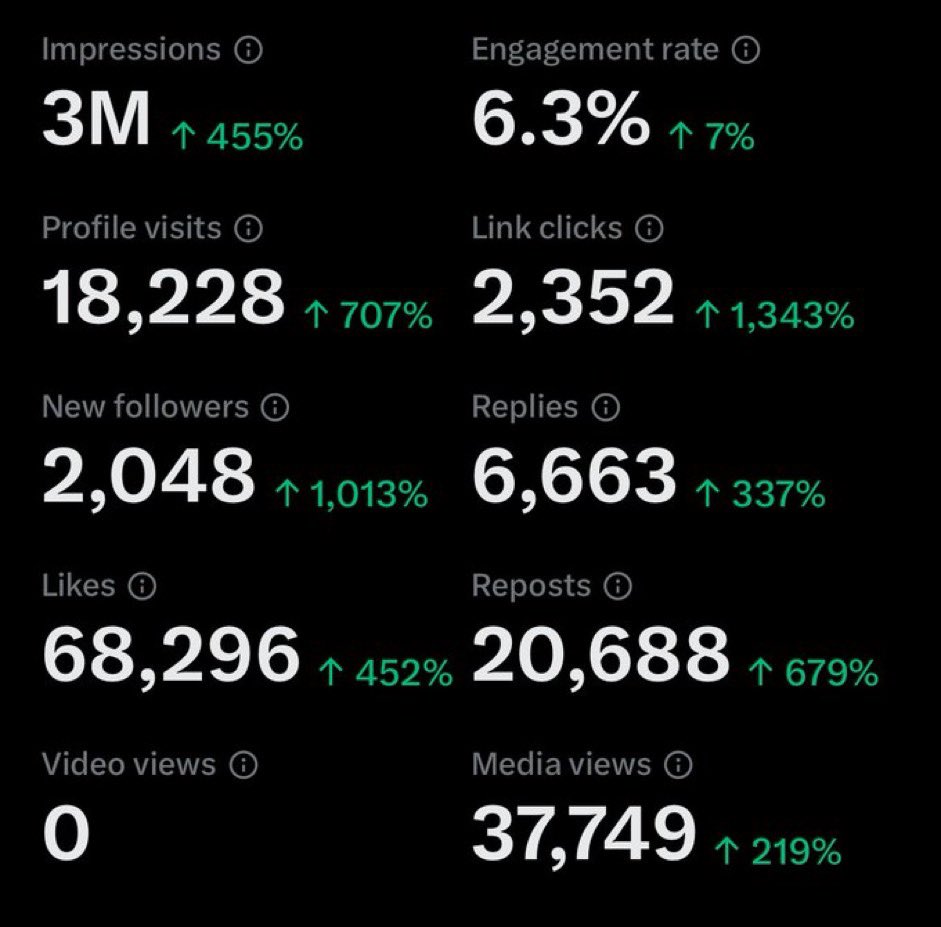 99% content stolen 

Work smarter not harder 

Study delegation