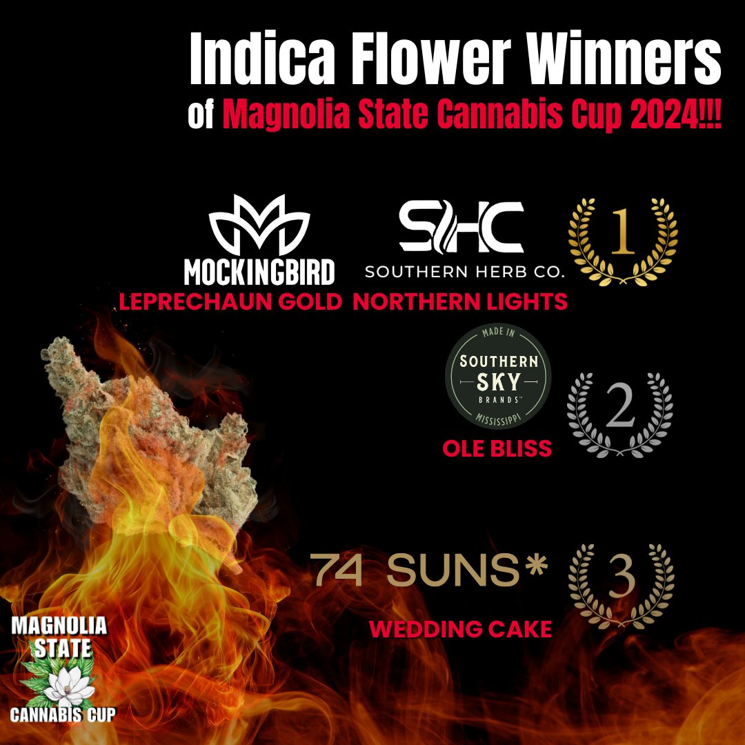 Feeling the heat with these champions! 🔥 Congrats to the winners of Indica Flower!

#winnerscircle #topshelf #fieryfriday #awardwinning #goldstandard #burningbright #championstatus #victorylap #premiumselection #bestofthebest