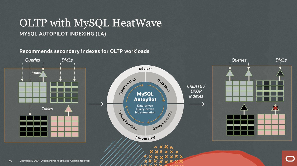 [MySQL and HeatWave Summit 2024] Keynote. OLTP with MySQL HeatWave. MySQL AutoPilot Indexing. #MySQL #MySQLHeatWave #MySQLSummit #MySQLAutopilot