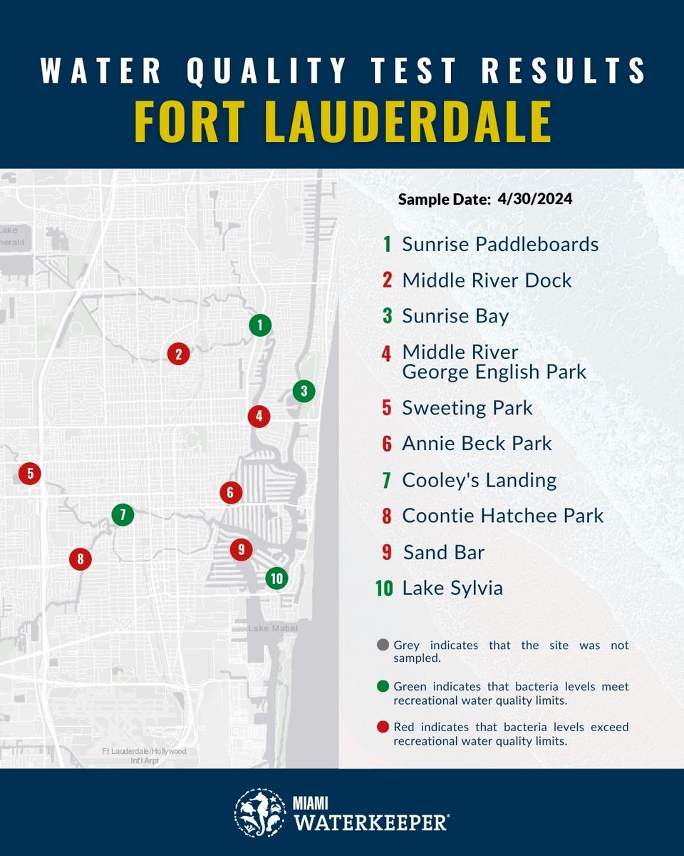 🚨𝗪𝗔𝗧𝗘𝗥 𝗤𝗨𝗔𝗟𝗜𝗧𝗬 𝗨𝗣𝗗𝗔𝗧𝗘🚨 We detected high levels of bacteria at the following #FortLauderdale sites on 4/30/2024. See the image for full results! Read more about our #WaterQuality monitoring work here: buff.ly/3zvZAYu