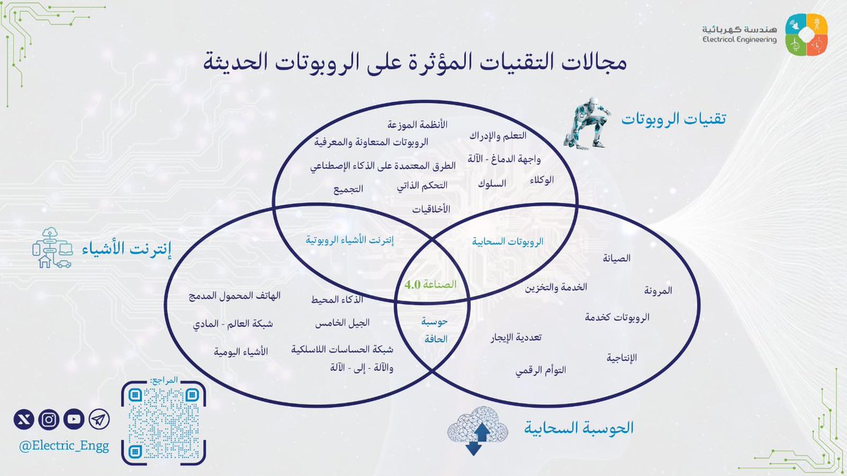 تعرّف على ... مجالات #التقنيات المؤثرة على #الروبوتات الحديثة #هندسة_كهربائية