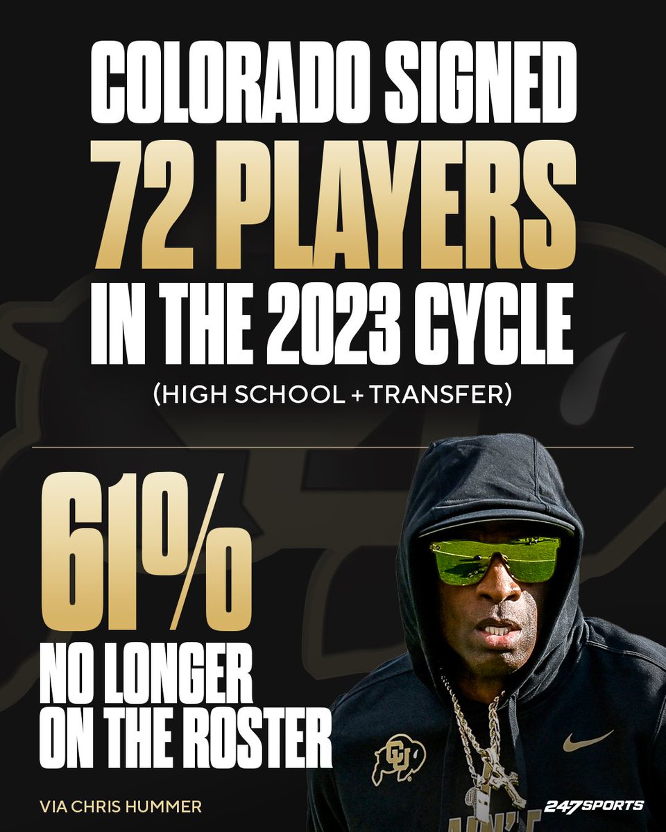 Colorado has made a living in the transfer portal, but the Buffs have lost a lot in the portal too. @chris_hummer took a deep dive into the numbers on Colorado’s transfer portal attrition 📊 cbssports.com/college-footba…