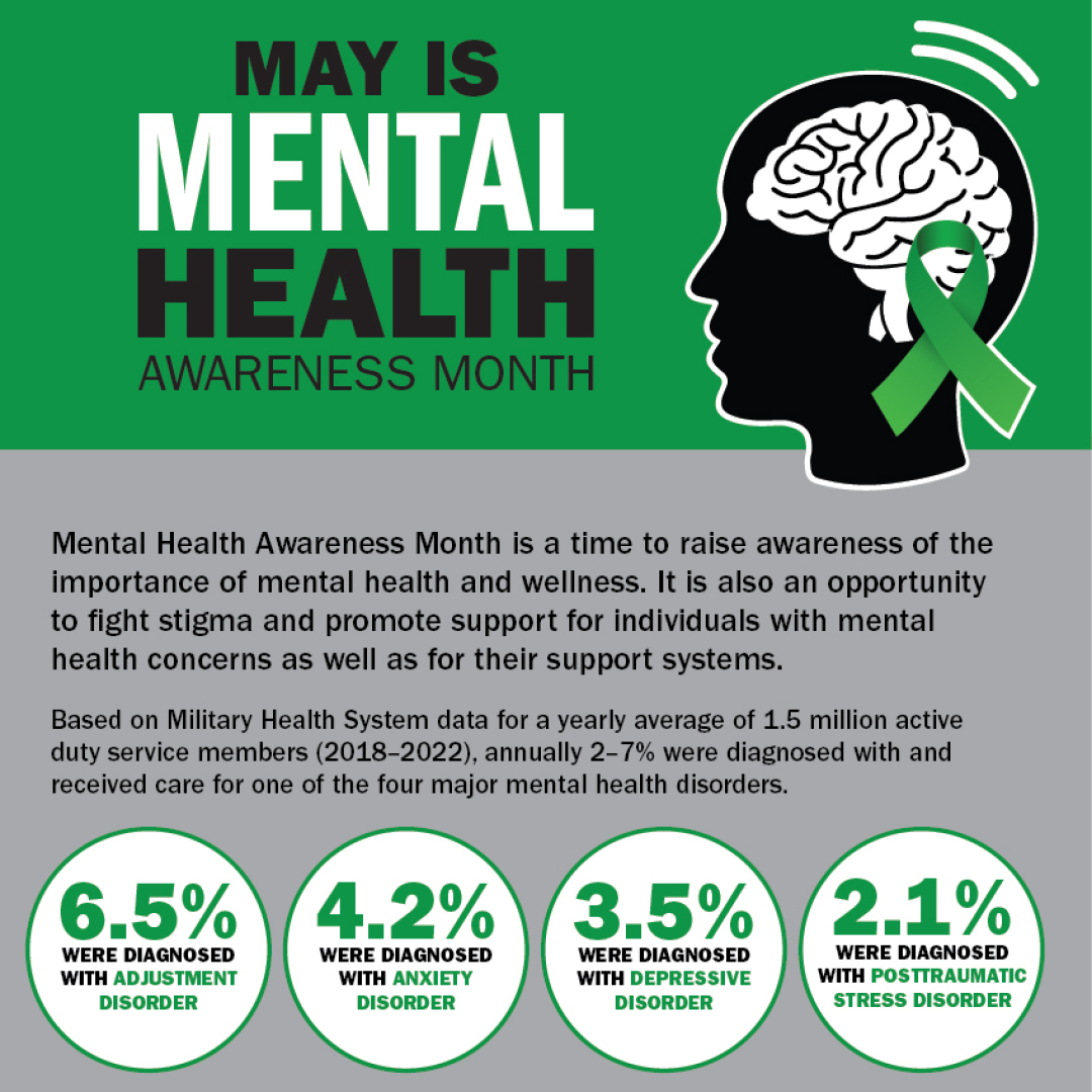 May is Mental Health Awareness Month. Let’s break the stigma surrounding mental health in the military community. Dive into the @realwarriors complete graphic for more tips to safeguard your mental well-being. Read and share with co-workers! #MHAMonth bit.ly/3W5xy3k