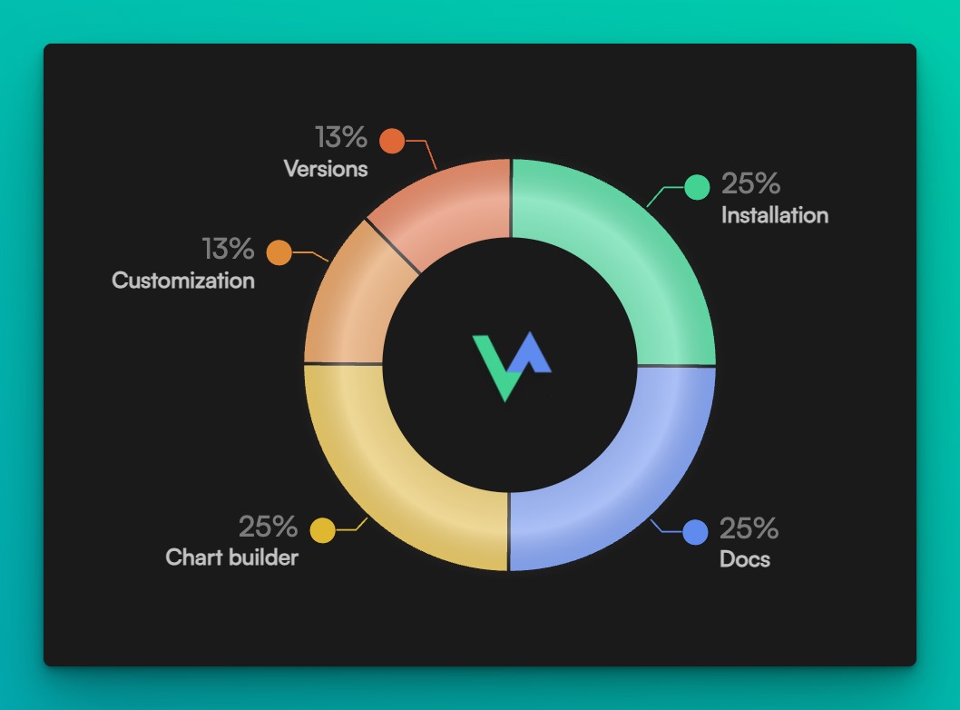 🛠️ Vue Data UI

👉🏻 A user-empowering data visualization @vuejs 3 components library for eloquent data storytelling.

vue-data-ui.graphieros.com