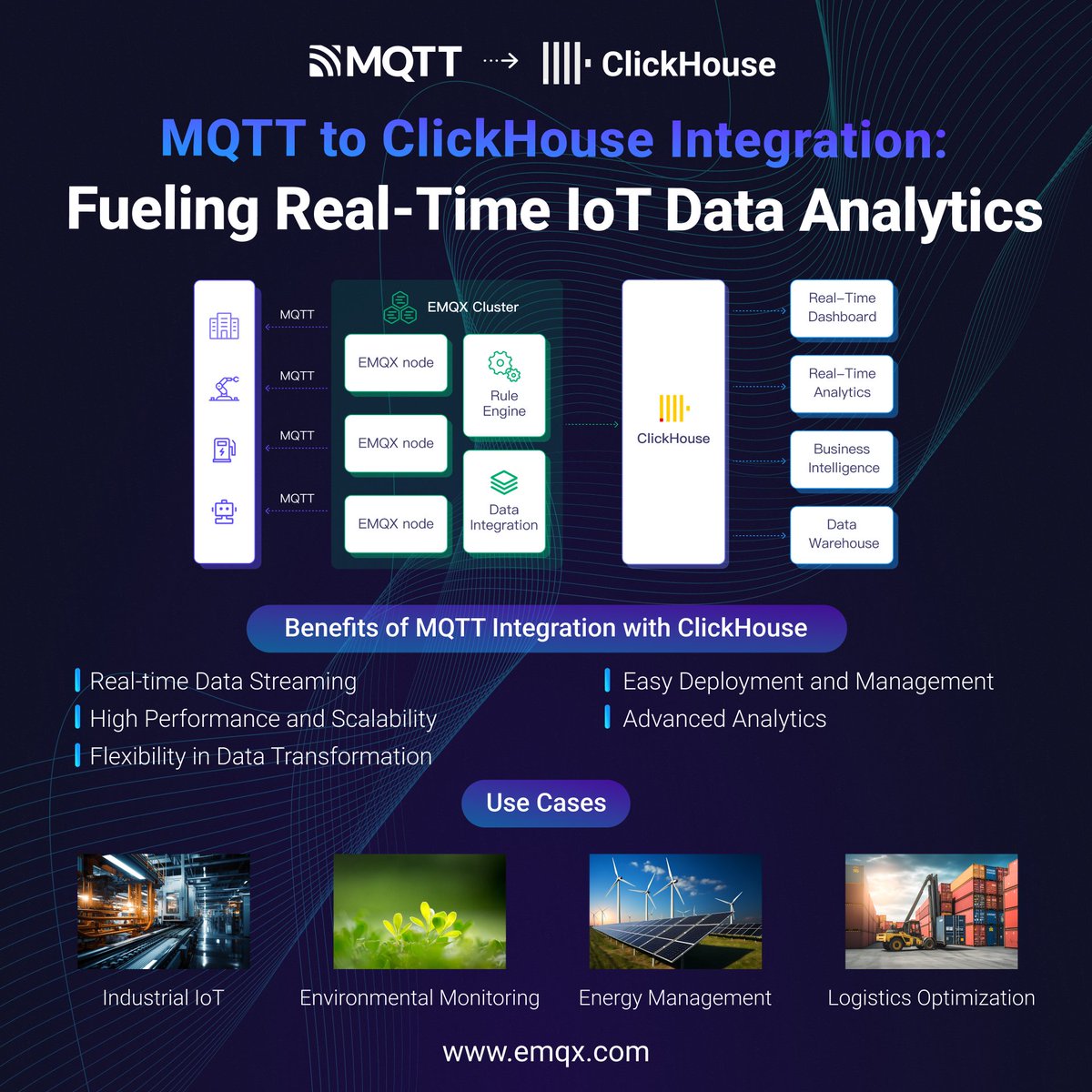 ✨ In today's dynamic landscape, capturing and processing real-time data is essential for businesses. 📊 Learn how #MQTT integration with #ClickHouse empowers #dataanalysis and drives performance across diverse industries. 💻 🔗: shorturl.at/vJNRY