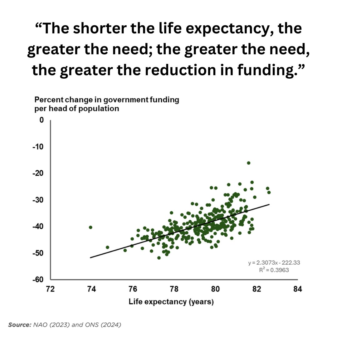 New @marmotihe analysis confirms since 2010 central government spending cuts to local authorities were highest in areas with lower life expectancy and more health inequalities, further harming health in these places @MichaeMarmot @UCL bit.ly/LEGAP