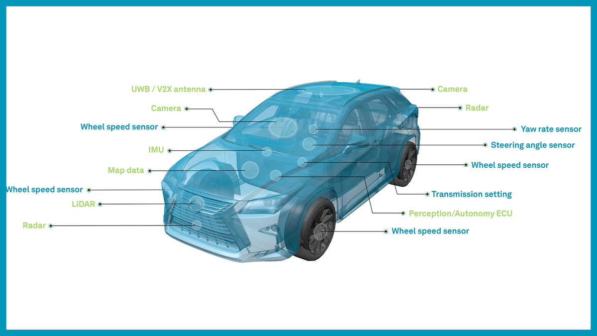 As experts in off-road autonomy, we understand the role of sensor fusion and safe autonomous operations. Learn the technical details as our experts explain the engineering behind a system's positioning accuracy and redundancy >> hxgn.biz/45MR9HB