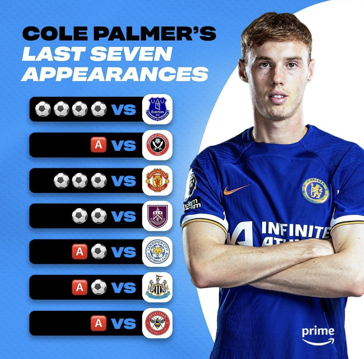 Can we all agree that Cole Palmer is the best signing this season 💯💯💯💯

We are the blues 💙💙💙