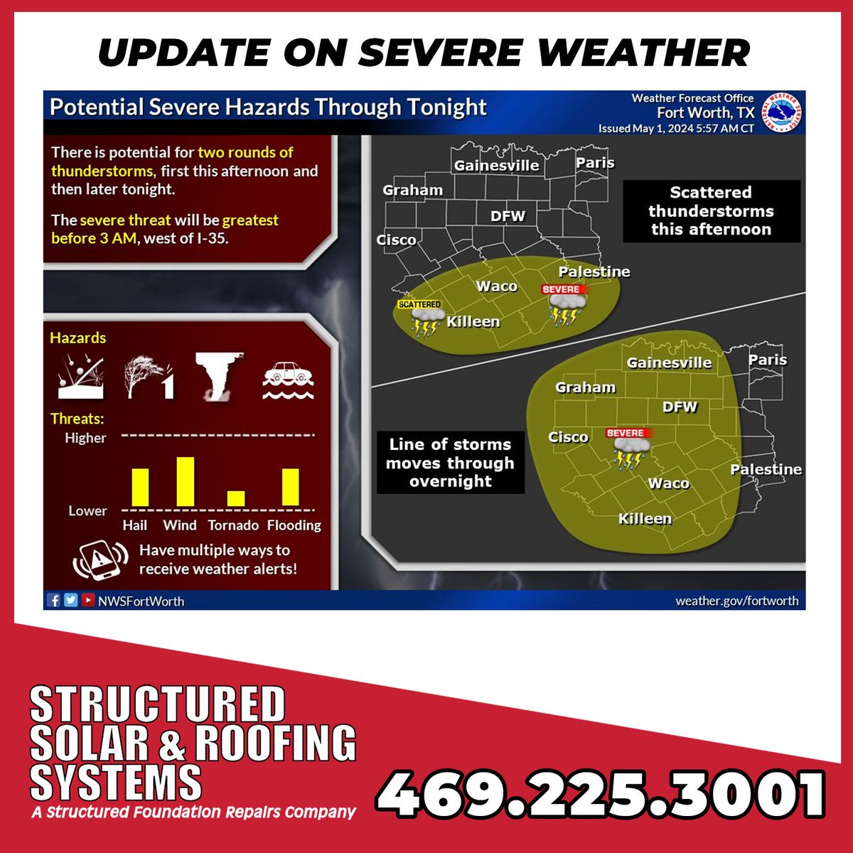 The timing for folks in our service area looks to be between midnight tonight and 3 am with the main threats being high wind and hail. If you discover your roof needs some TLC in the morning, call us! 469.225.3001

#severeweather #northtexas #dfw #roofdamage #roofrepair