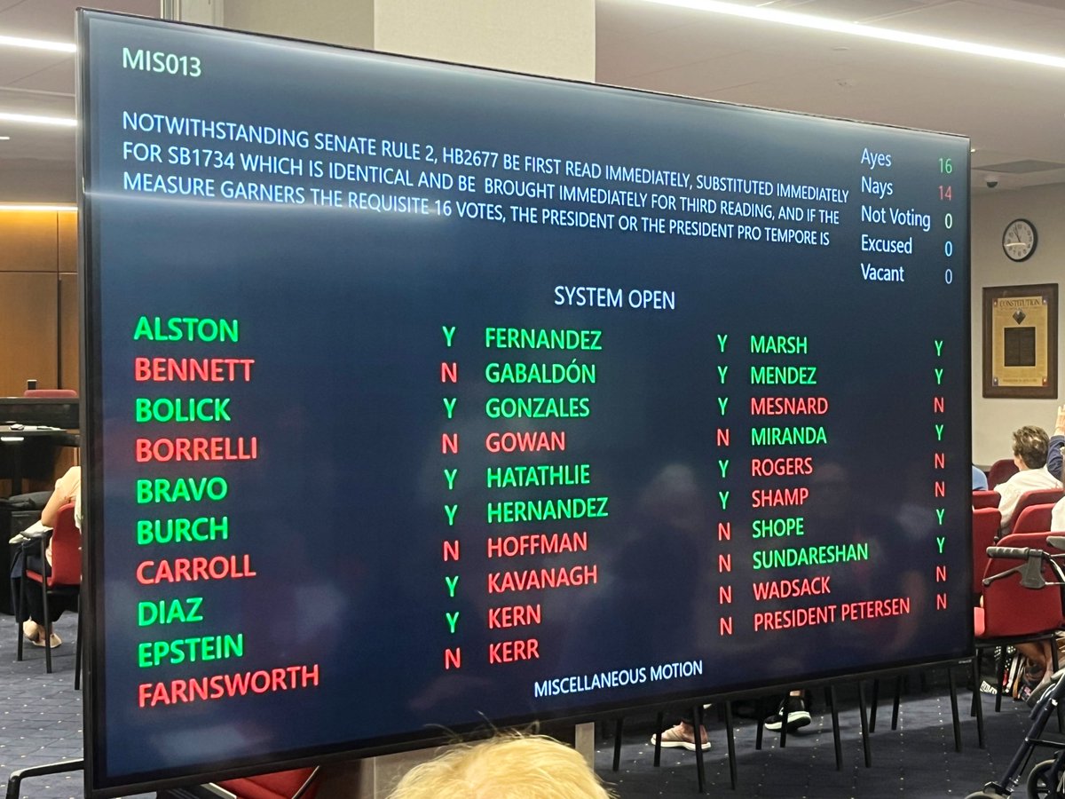 Extremely disappointed to see @TJShope @ShawnnaLMBolick voting with the democrats this morning on the Senate floor to replace SB1734 with SB2677. We must demand them to explain their vote and hold them accountable for not representing the Republican party their constituents.