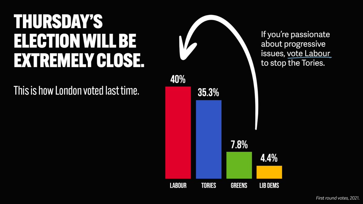 🚨 This is not a drill Today's election will be close. Muslims and all Londoners deserve better than the Tory candidate that wants to drive us apart. 🗳️Vote @SadiqKhan TODAY!