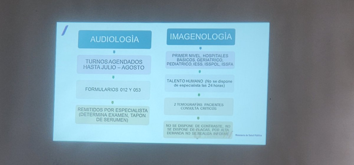 El @HpgdRiobamba 🏥 recibe a personal del #IESSRiobamba con el fin de coordinar acciones positivas en la atención médica. 
El trabajo mancomunado permitirá garantizar tratamientos y diagnósticos oportunos al usuario. 
#EstoEsEcuador