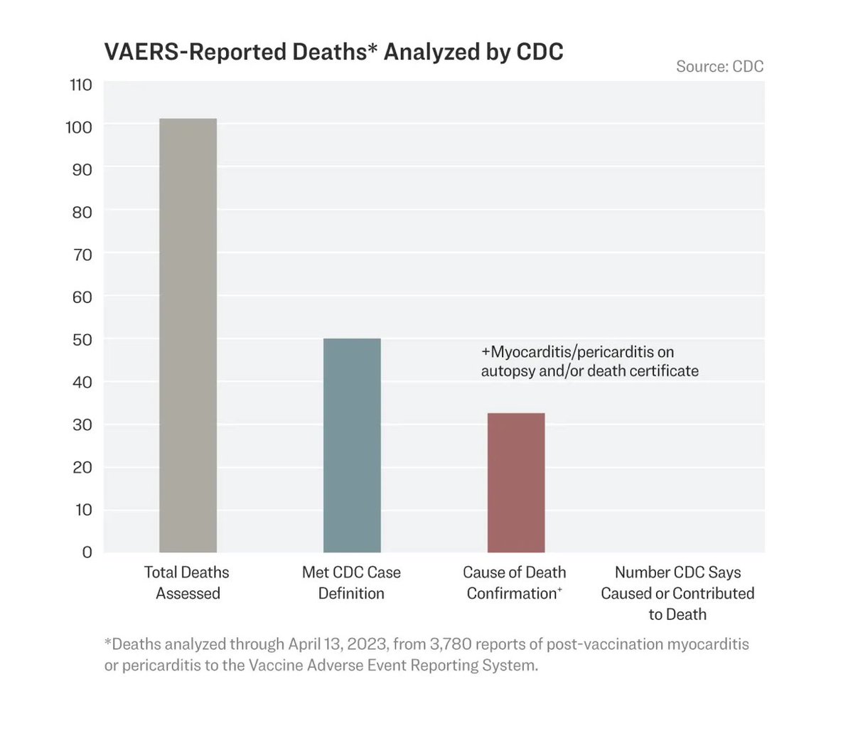 🚨🚨MASSIVE - People died because of lies. Now ask yourself, how is this for the benefit of public health? “Now everyone knows they’ve unequivocally been shown to kill,” he said. That’s a scandal, where you have information like this and you continue to put out this dishonest