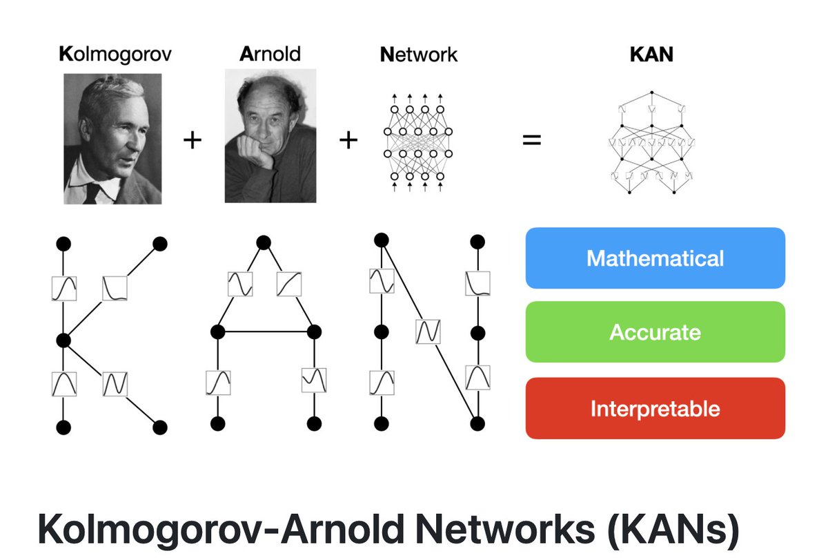 The REAL godfathers.

#kan #deeplearning