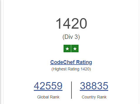 Finally became 2⭐ on codechef.
 3 consistent contests and bang!! 

Well still it's too less but it's ok... now I am on track.
#coding #cp #competitivecoding #codechef #programmers