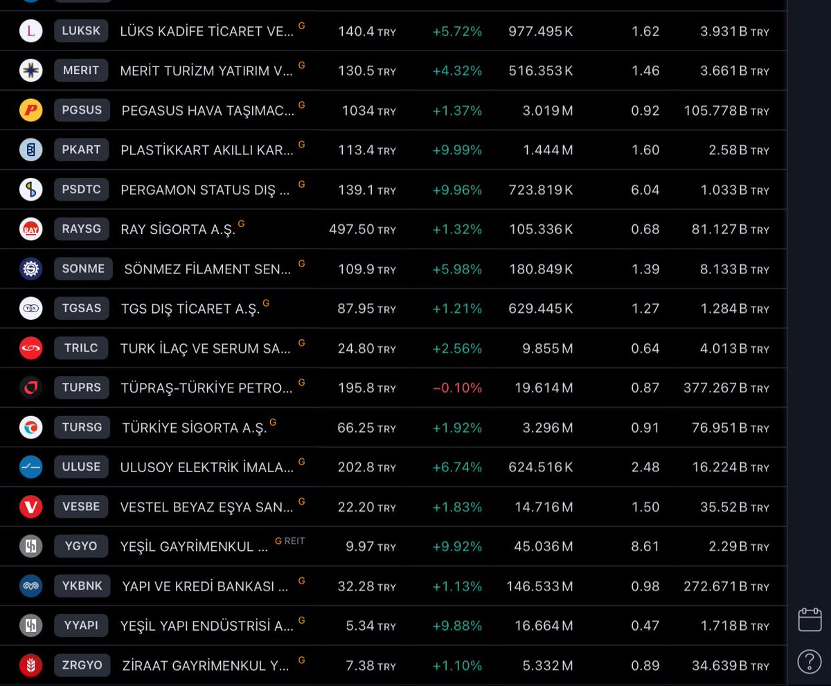 Tarama Listesi…Fav…                                

#borsa #hisse #tarama #bist #tradercaptain2