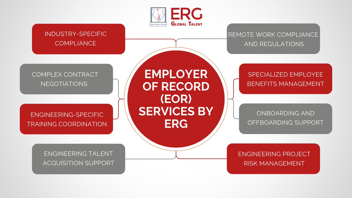 Visit ERG website: erggt.com

#quotationengineering #proposalengineering #tenderingpackages #mechanicaldesign #electricaldesign