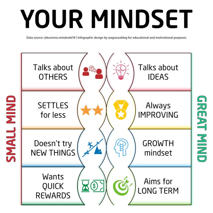 Small Mindset Vs Great Mindset - which side do you choose to be on?

Infographic rt @lindagrass0 #Mindset #Strategy #Innovation