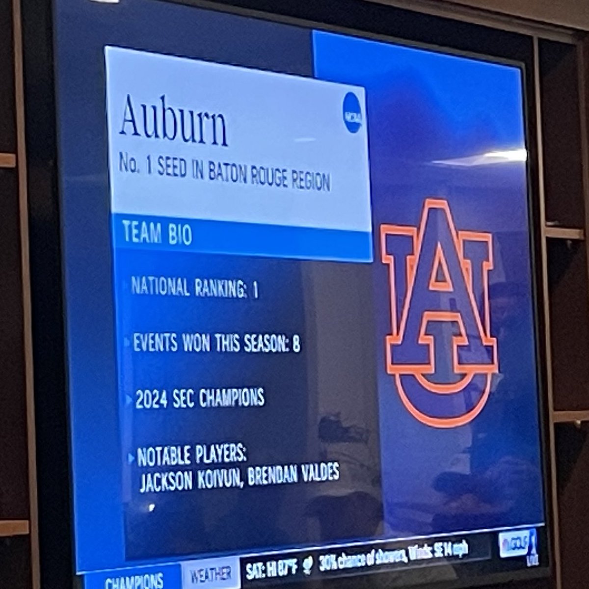 As expected, No. 1 #Auburn men’s golf is officially the top overall seed in this year’s NCAA Championship play. They’ll head to Baton Rouge. Currently awaiting the announcement for the rest of the field.