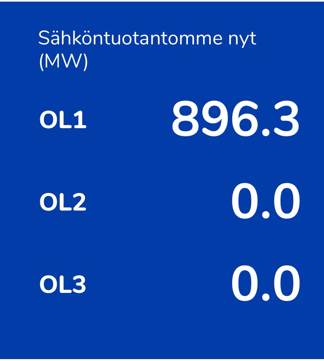 OL3 vuosihuolto alkoi 2.3. ja  piti päättyä 8.4. Sitten 15.4. Sitten 20.4. Sitten 28.4. Sitten 4.5. Nyt 8.5. 

OL2 huollossa 28.4. alkaen ja pitäisi päättyä 6.5.

OL1 huoltoseisokki alkaa 12.5. ja pitäisi päättyä 28.5

Toukokuu ja sähkön hinta hipoo 50 senttiä. 

#energia