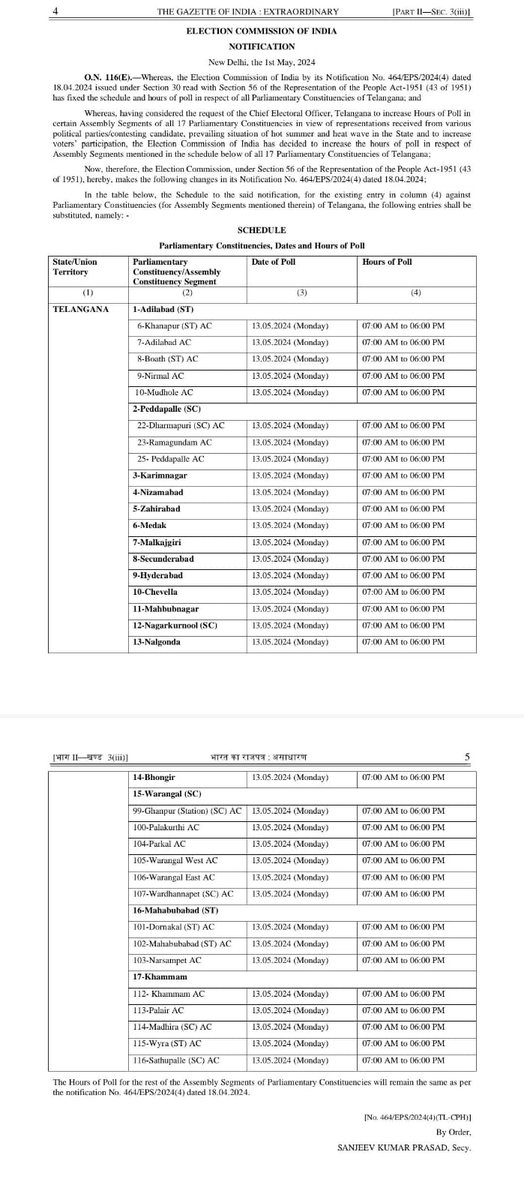 Telangana loksabha Elections Schedule. Date of Poll 13-05-2024 Timing : 07:00am to 06:00pm. #LokasabhaElection2024