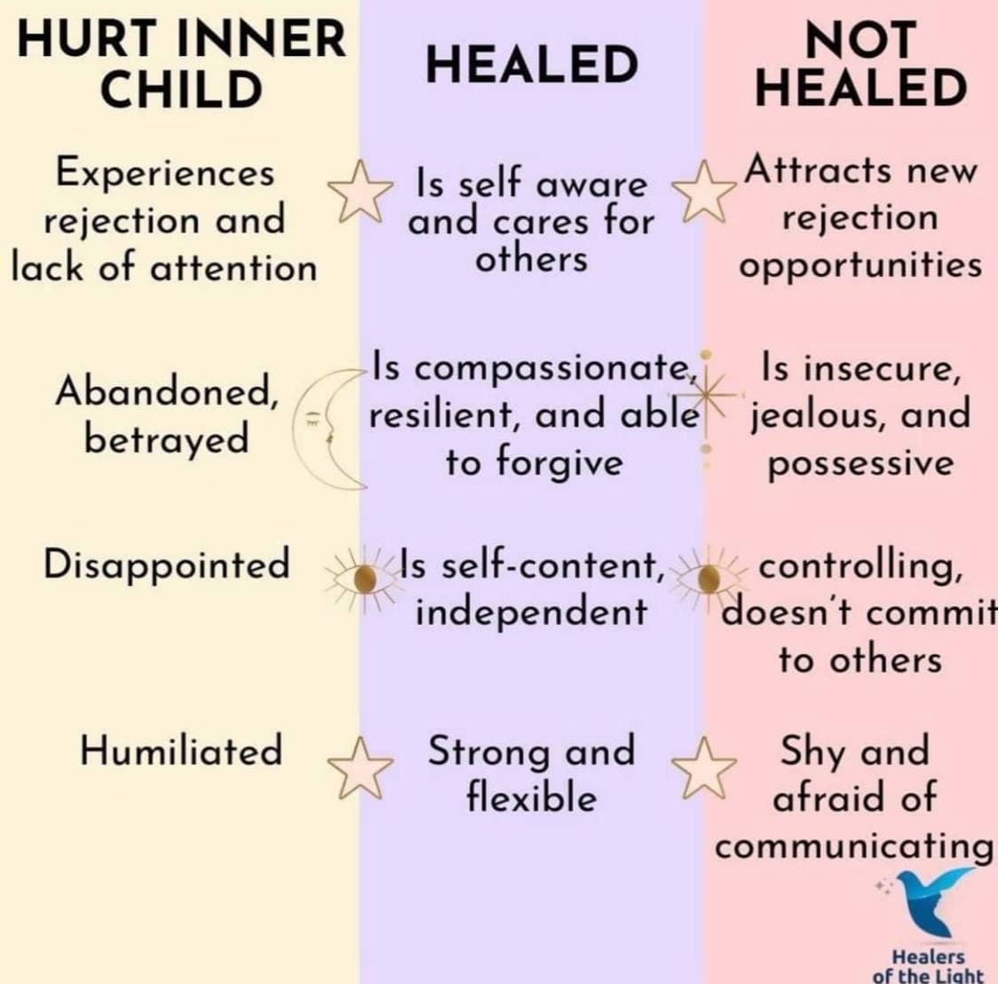 Join me Friday to release the root causes of Core Wounds in the body! 
rootsrestoredwellness.com 

#emotioncode #energyhealing #rootsrestoredwellness #abuseawareness #health #energy #bodycode #quantumhealing  #corewounds #shadowwork