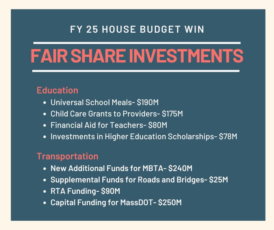 Next up, a few highlights of #FairShare Investments, which are funded by the millionaires' tax passed by voters (and championed by many of us!). The House FY25 Budget includes $1.3 billion for transportation and education initiatives, including historic increases for the MBTA.