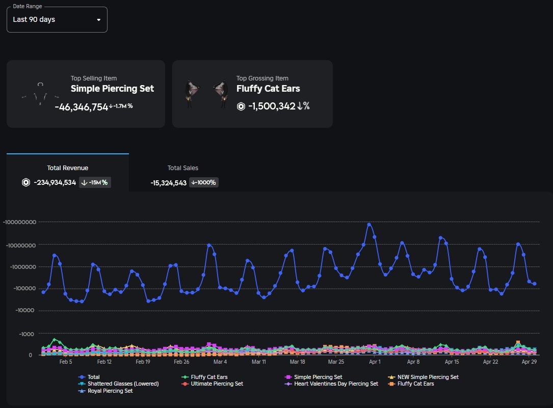 Ugh.. UGC is so bad now..