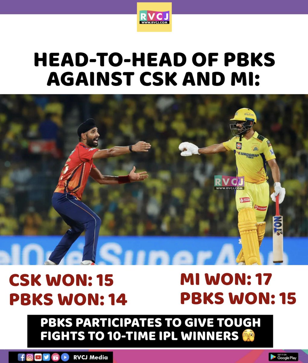 Head-To-Head of PBKS Against CSK And MI