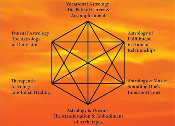 NCGR Free for Members WEBINAR: ASTROLOGY’S HIGHER OCTAVES MAY 5, 2024 2 PM-3:30 PM EASTERN TIME by GREG BOGART, PhD, MFT
The power of astrology to facilitate emotional healing, aid couples &amp; families, guide careers, &amp; promote purpose in daily life.  Zoomlink sent to NCGR Members.