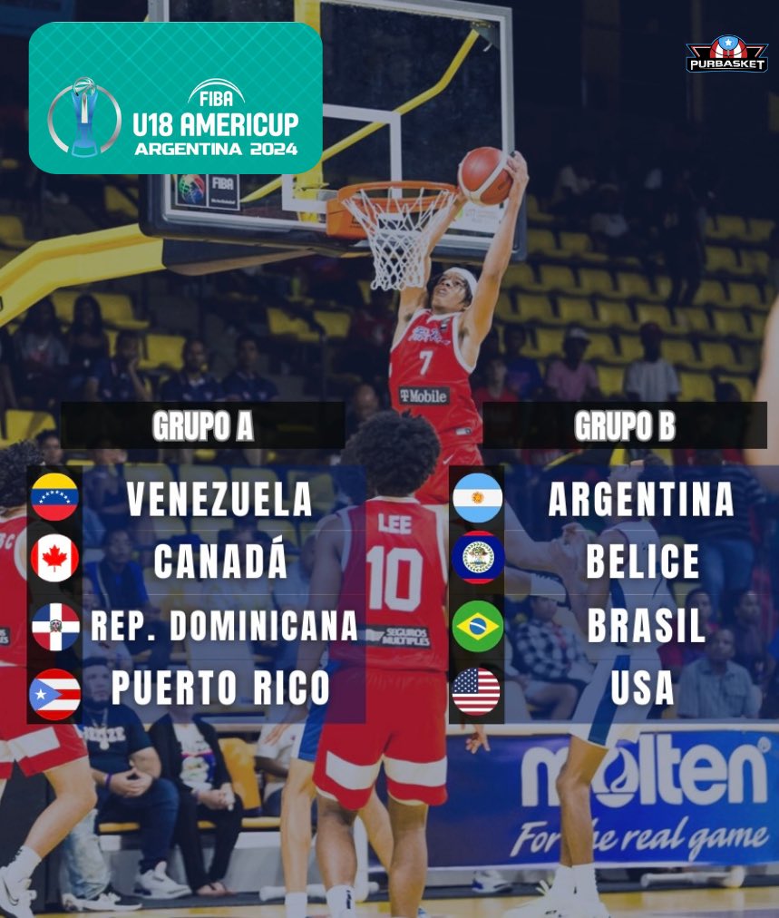 PURBASKET (@purbasket1) on Twitter photo 💻#OFICIAL | #U18AmeriCup 🏆#PremundialU18Masculino
🧮Puerto Rico 🇵🇷 estará en el grupo A con:
🔹Venezuela 🇻🇪
🔹Canadá 🇨🇦
🔹República Dominicana 🇩🇴
📏Cuartos de Final a muerte súbita
🧮: A1 🆚 B4 | B1 🆚 A4 | A2 🆚 B3 | B2 🆚 A3
📏Mejores 4 pasan al Mundial u19
📟 <a href="/AmeriCup/">FIBA AmeriCup</a> 💻#OFICIAL | #U18AmeriCup 🏆#PremundialU18Masculino
🧮Puerto Rico 🇵🇷 estará en el grupo A con:
🔹Venezuela 🇻🇪
🔹Canadá 🇨🇦
🔹República Dominicana 🇩🇴
📏Cuartos de Final a muerte súbita
🧮: A1 🆚 B4 | B1 🆚 A4 | A2 🆚 B3 | B2 🆚 A3
📏Mejores 4 pasan al Mundial u19
📟 <a href="/AmeriCup/">FIBA AmeriCup</a>