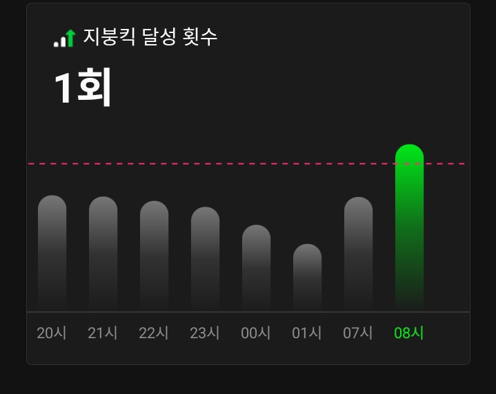 'Spot!' ft. Jennie has achieved roof-hit again today at 8AM KST on MelOn hot 100 This is become Spot's 36th roof-hit on MelOn #JENNIE #SPOT @oddatelier