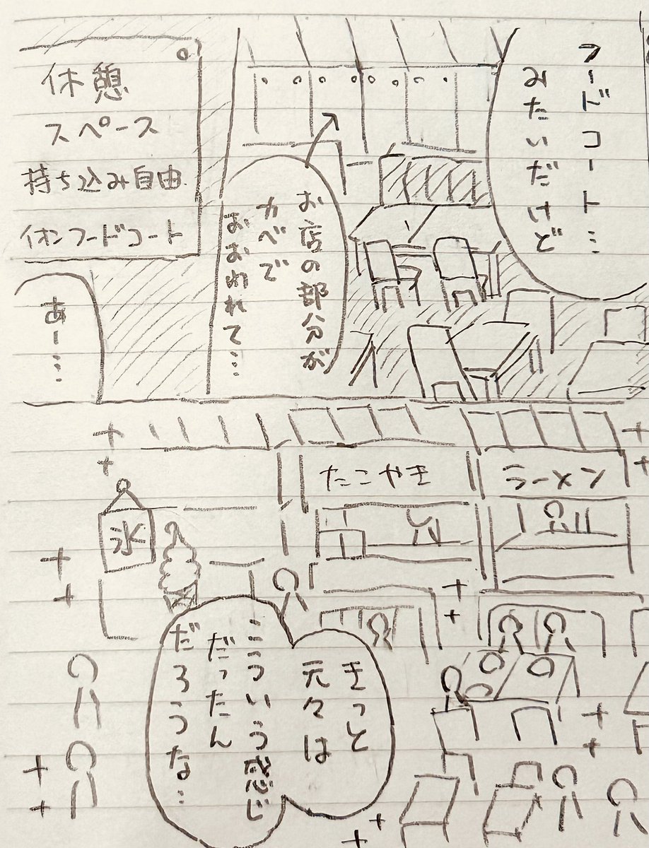 【日記】バターチキンカレー(1/3)