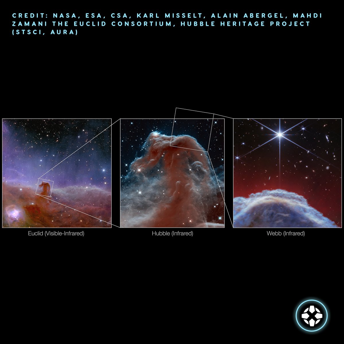 The images captured by NASA’s James Webb Space Telescope offer the clearest view yet of the top of the “horse’s mane,” part of the Horsehead Nebula 1,300 light-years away. go.nasa.gov/4aX4NdH