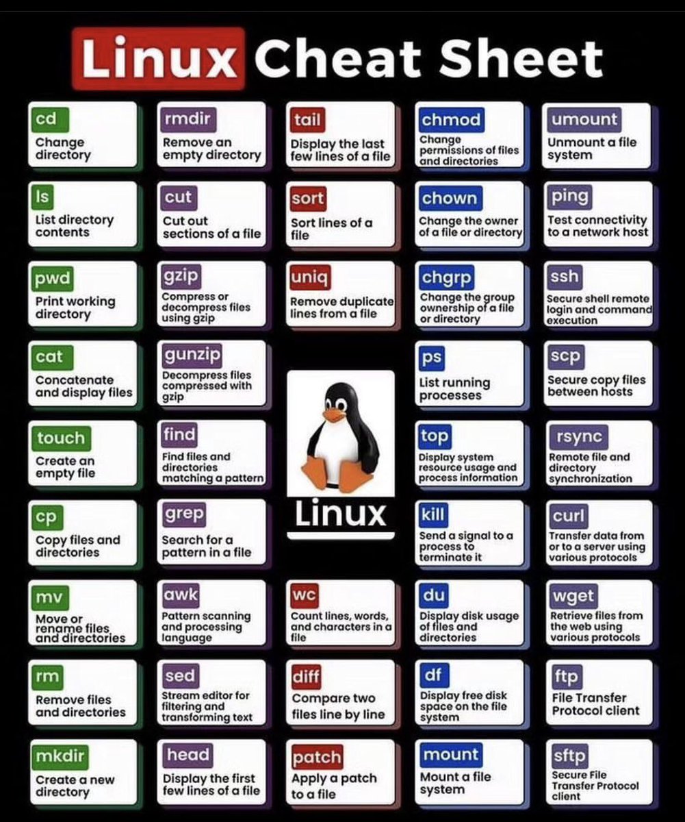 Linux cheat sheet #BigData #Analytics #DataScience #AI #MachineLearning #IoT #IIoT #Python #RStats #TensorFlow #Java #JavaScript #ReactJS #GoLang #CloudComputing #Serverless #DataScientist #Linux #Programming #Coding #100DaysofCode #SQL