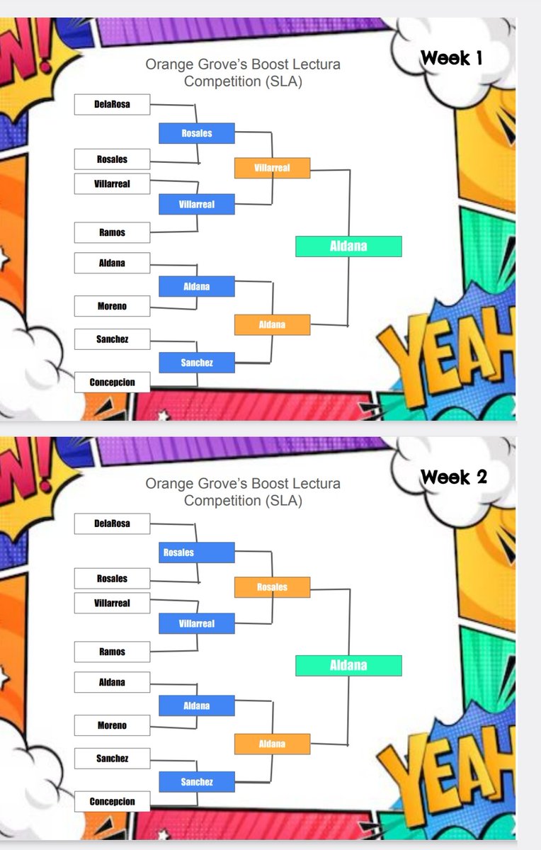 Mr. Aldana's class has been our reigning class for @OrangeGroveAISD Boost Lectura Competition these past few weeks. Stay tuned to see who wins this week. #myaldine @angcala